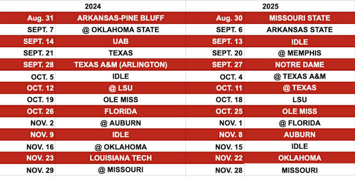 Possible Arkansas schedules for 2024 and 2025.